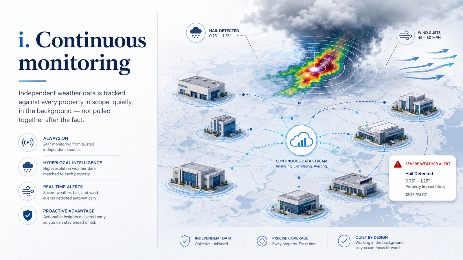 Continuous monitoring